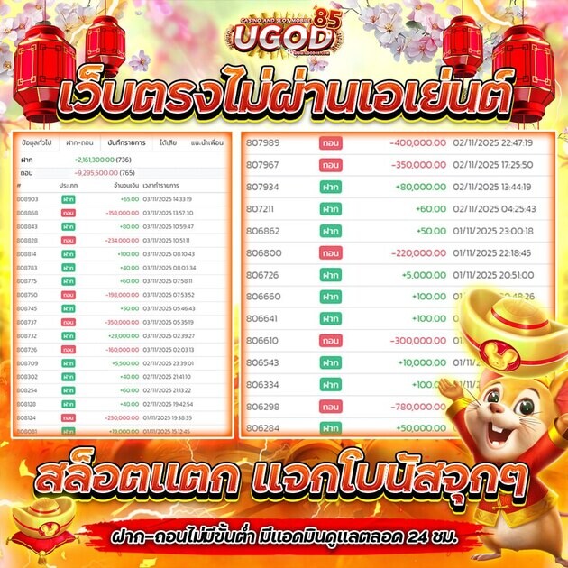 รีวิวสล็อตแตก 2